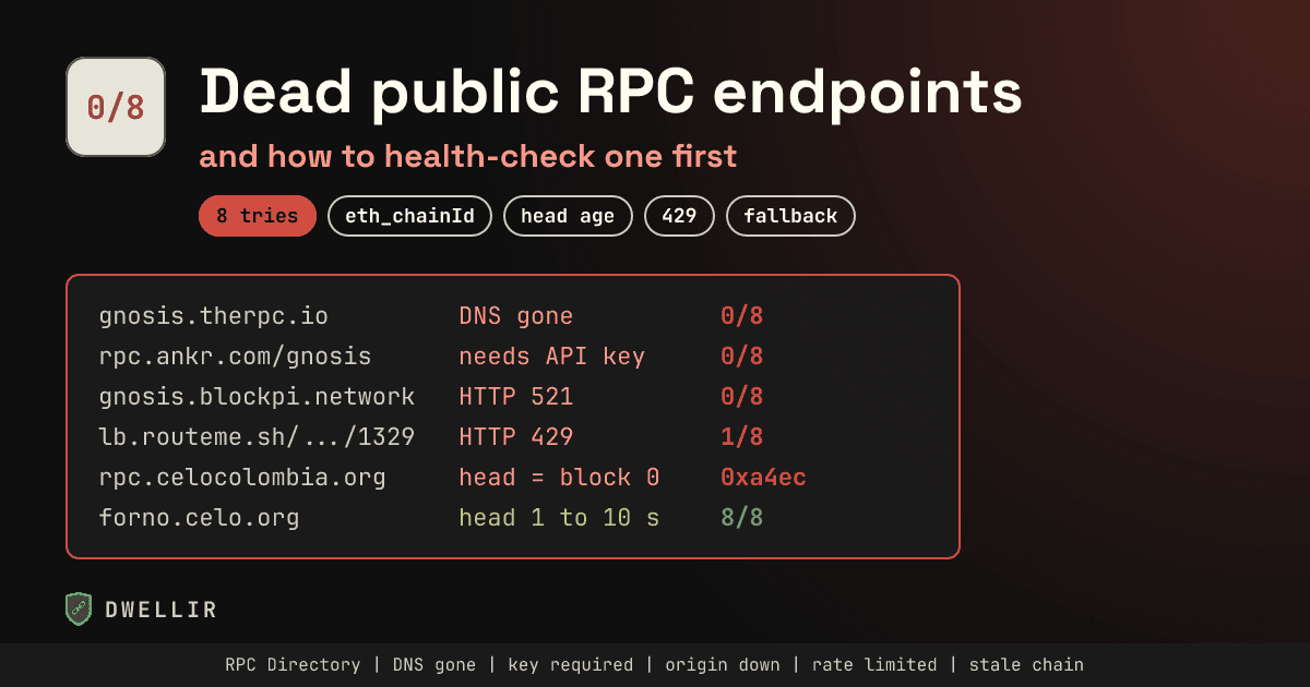 Why Public RPC Endpoints Go Dead, and How to Health-Check One